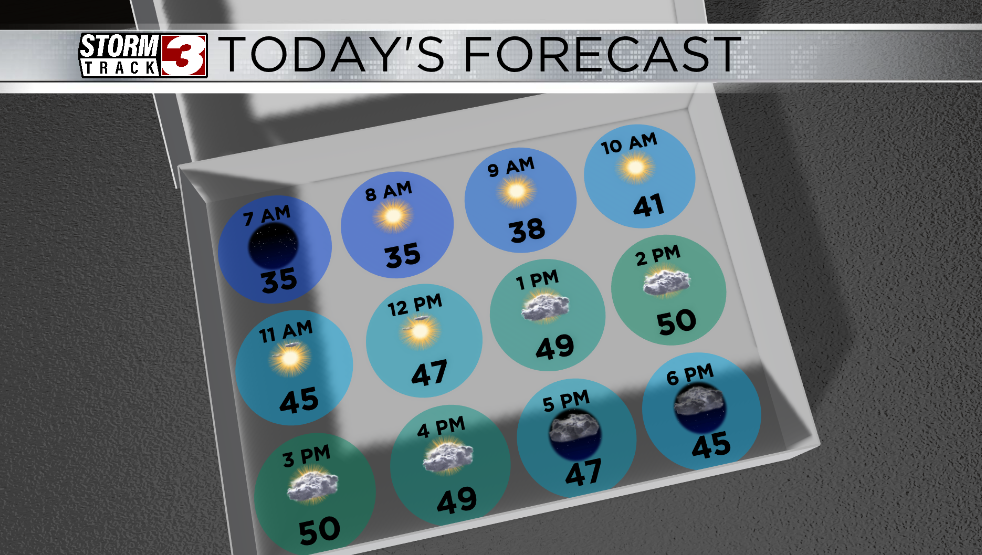 Hourly Forecast